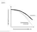 Fig. 09 - Exhaust gas purification device and particulate filter
