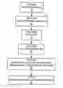 Fig. 01 - Methods and systems for coating and sealing inside piping systems