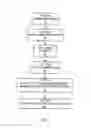 Fig. 02 - Methods and systems for coating and sealing inside piping systems