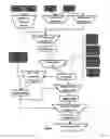 Fig. 02 - Long term driving danger prediction system