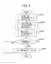Fig. 06 - Paper conveying apparatus, jam detection method, and computer program