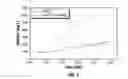 Fig. 05 - Aqueous retarded acid solution and methods for use thereof