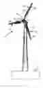 Fig. 02 - Load compensating devices