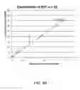 Fig. 15 - Methods and systems for fluorescence detection