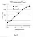 Fig. 16 - Methods and systems for fluorescence detection