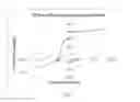 Fig. 04 - DIAGNOSTIC METHOD AND DEVICE FOR ASSESSING HUMAN JOINT FLUID REACTIVITY TO CoCrMo ALLOY