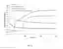 Fig. 07 - DIAGNOSTIC METHOD AND DEVICE FOR ASSESSING HUMAN JOINT FLUID REACTIVITY TO CoCrMo ALLOY