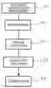 Fig. 01 - Blood state analysis device, blood state analysis system, blood state analysis method, and program