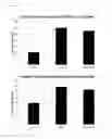 Fig. 08 - ASSAYS AND METHODS FOR CELL PROLIFERATION-TARGETED TREATMENT THERAPIES