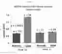 Fig. 02 - METHODS AND REAGENTS FOR THE ASSESSMENT OF GESTATIONAL DIABETES