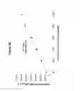 Fig. 05 - Methods of detecting and measuring glutamine and analogues thereof, and methods related thereto