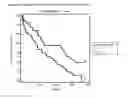 Fig. 02 - Methods of treating or selecting a treatment for a subject having heart failure that include detecting levels of galectin-3 and soluble ST2