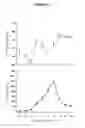 Fig. 07 - Biomarker for cardiac disorders