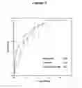 Fig. 08 - Biomarker for cardiac disorders