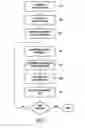 Fig. 02 - Method implemented by a mobile device for obtaining its position and device implementing this method
