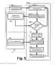 Fig. 06 - Cold load pickup support through local condition detection