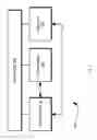 Fig. 08 - Level balanced clock tree