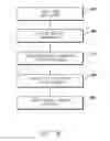 Fig. 06 - Control system employing identification of a displayed image