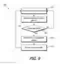 Fig. 13 - WRISTBAND DEVICE INPUT USING WRIST MOVEMENT