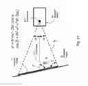 Fig. 22 - Apparatus for controlling contents of a computer-generated image using 3D measurements