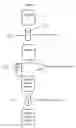 Fig. 03 - Method and hand held laboratory device to control screen navigation