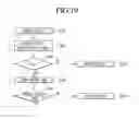 Fig. 08 - Access controlling method of dual port memory system
