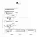 Fig. 09 - Access controlling method of dual port memory system