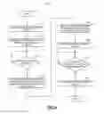 Fig. 13 - Programmatic installation and navigation to access deep states of uninstalled applications