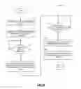 Fig. 15 - Programmatic installation and navigation to access deep states of uninstalled applications