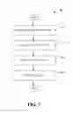 Fig. 08 - CODE  EXAMINATION BY SCHEDULER TIMELINE MANIPULATION