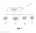 Fig. 02 - Coalition based memory management