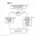 Fig. 06 - Coalition based memory management