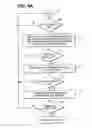Fig. 07 - Coalition based memory management