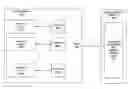 Fig. 01 - Counter-based wide fetch management
