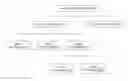 Fig. 01 - Spell correction with hidden markov models on online social networks