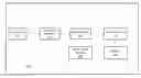 Fig. 01 - Stochastic document clustering using rare features