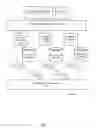 Fig. 02 - High performance big data computing system and platform