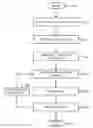 Fig. 01 - Declarative partitioning for data collection queries