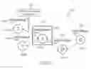 Fig. 07 - Evaluating an impact of a user's content utilized in a social network
