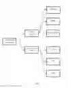 Fig. 08 - A SYSTEM AND METHOD FOR DELIVERING CURATED AND RELEVANT ASSETS TO END USERS