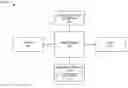 Fig. 01 - Dynamic authentication