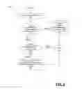 Fig. 07 - Managing authorization codes from multiple sources