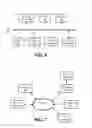 Fig. 07 - Method and system to provide access to secure features of a device