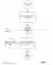 Fig. 02 - Software security via control flow integrity checking