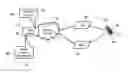 Fig. 01 - Protecting personal data
