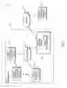 Fig. 02 - Secure content sharing