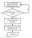 Fig. 01 - Method for protecting cloud storage video data and system thereof