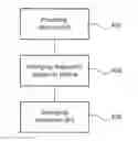 Fig. 01 - Electronic device comprising fingerprint sensor
