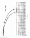 Fig. 20 - Apparatus and method for visualizing periodic motions in mechanical components