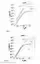 Fig. 10 - Electronic device